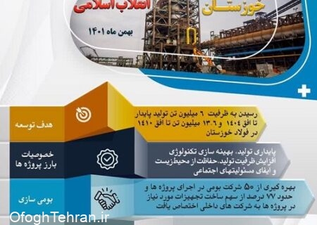 افتتاح ۳۳ پروژه شرکت فولاد خوزستان به مناسبت دهه فجر