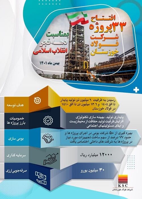 افتتاح ۳۳ پروژه شرکت فولاد خوزستان به مناسبت دهه فجر